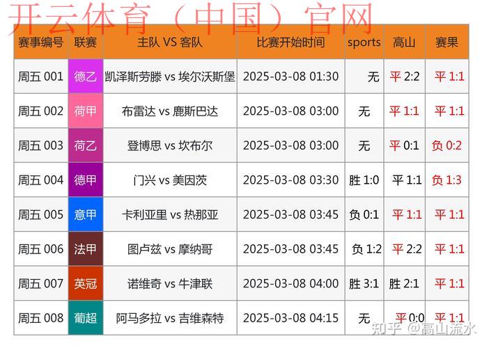 开云体育网页登录,竞彩预测高手总结的实用技巧 开云体育网页登录,竞彩预测高手总结的实用技巧